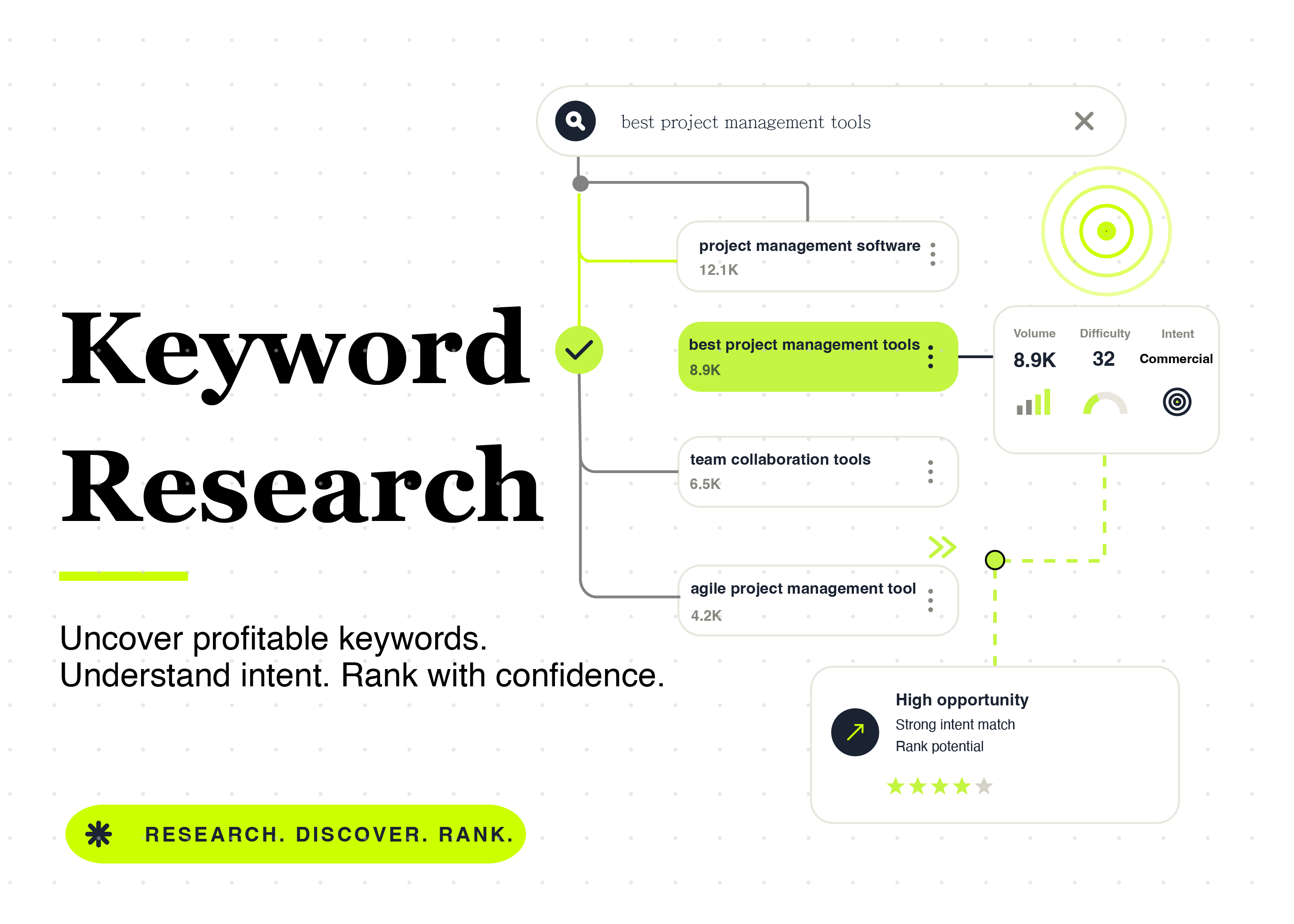 Keyword Mapping: How to Build a Practical SEO Map