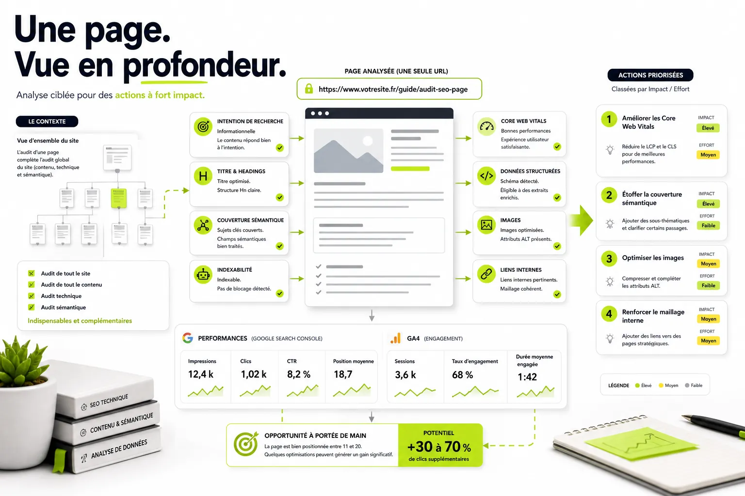 Analyse SEO d'une Page : Guide Pratique, Checklist et Méthode d'Audit d'une URL