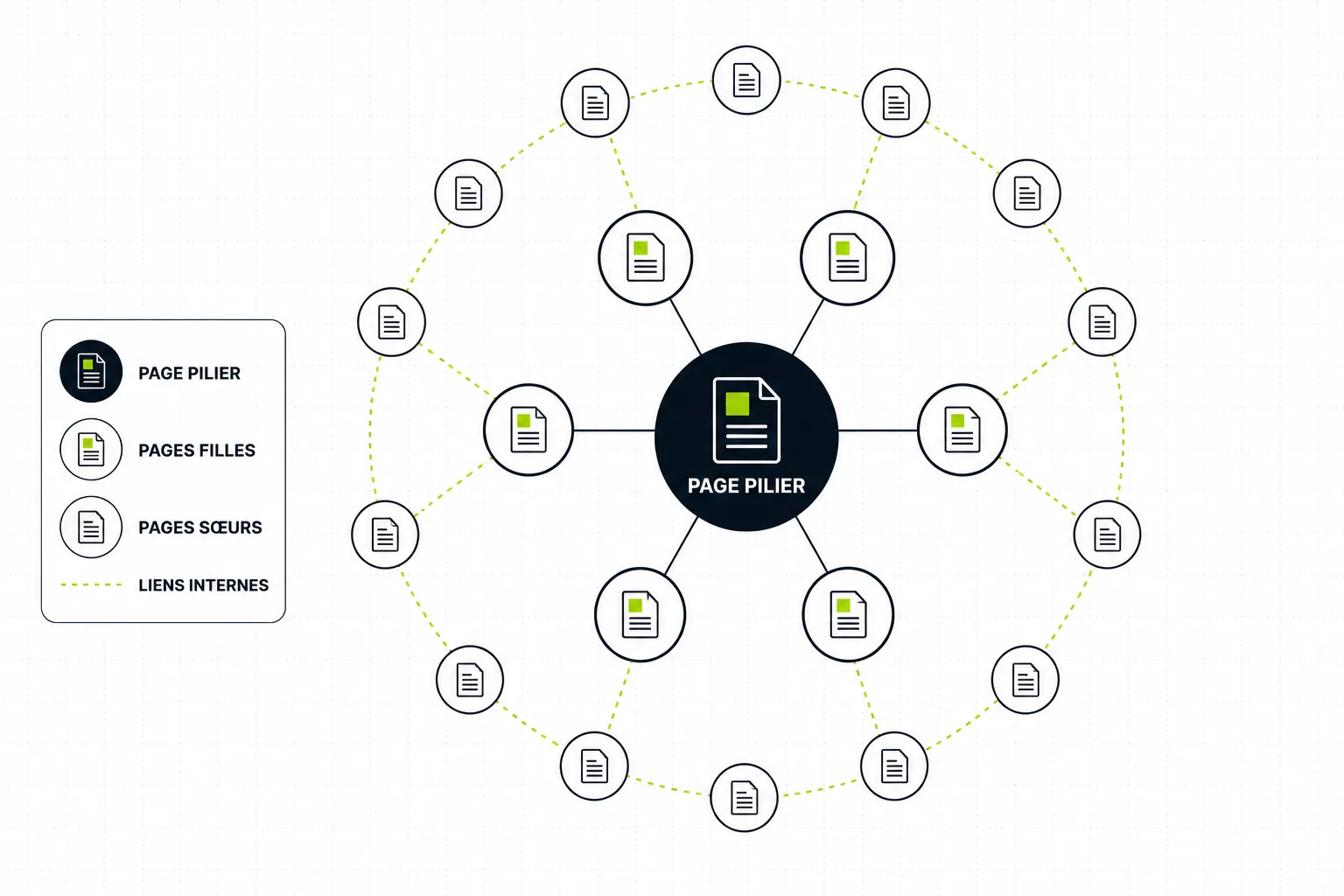 Cocon sémantique : guide pratique pour le construire en 2026