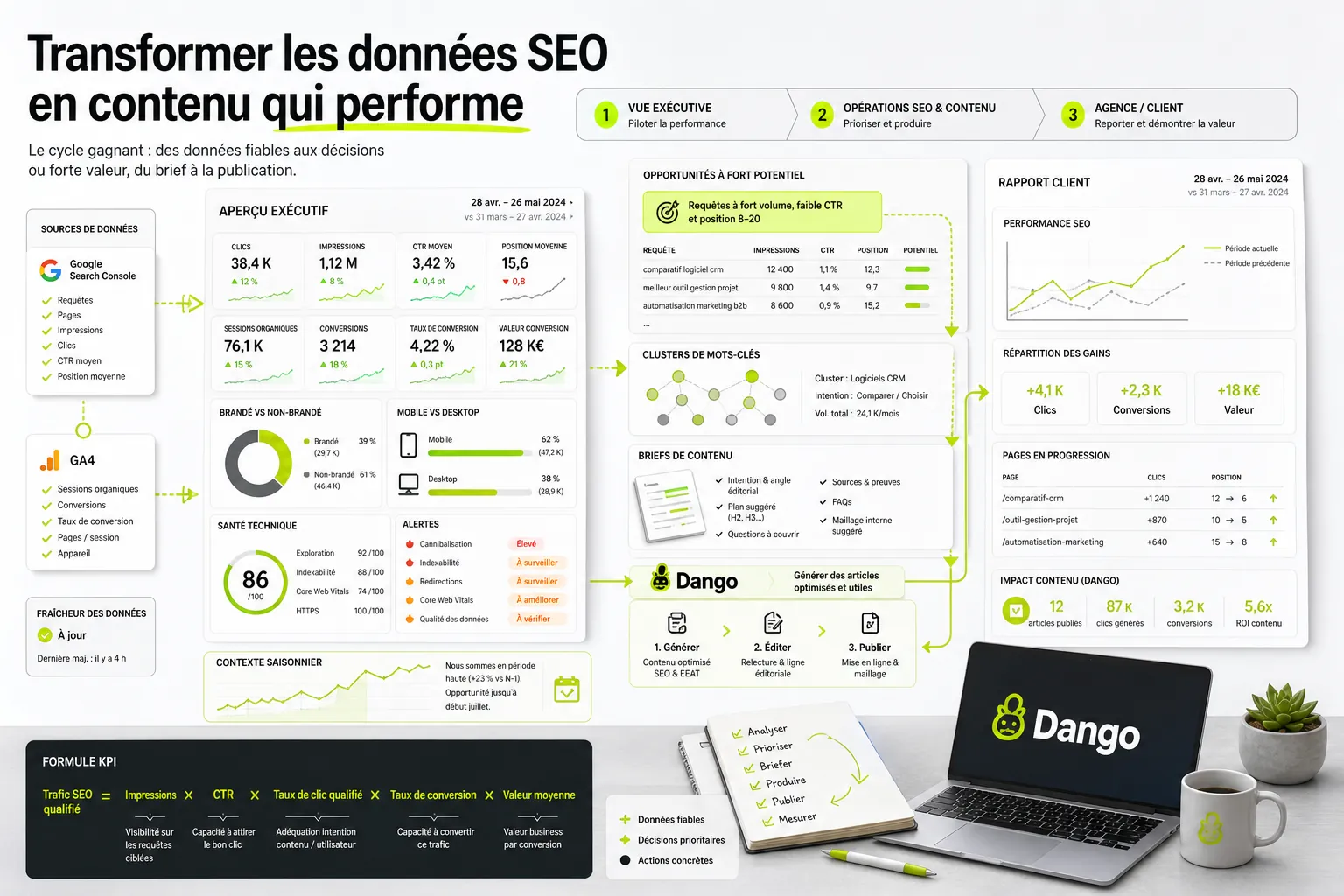 Dashboard SEO : Guide Complet pour le Créer et l'Exploiter