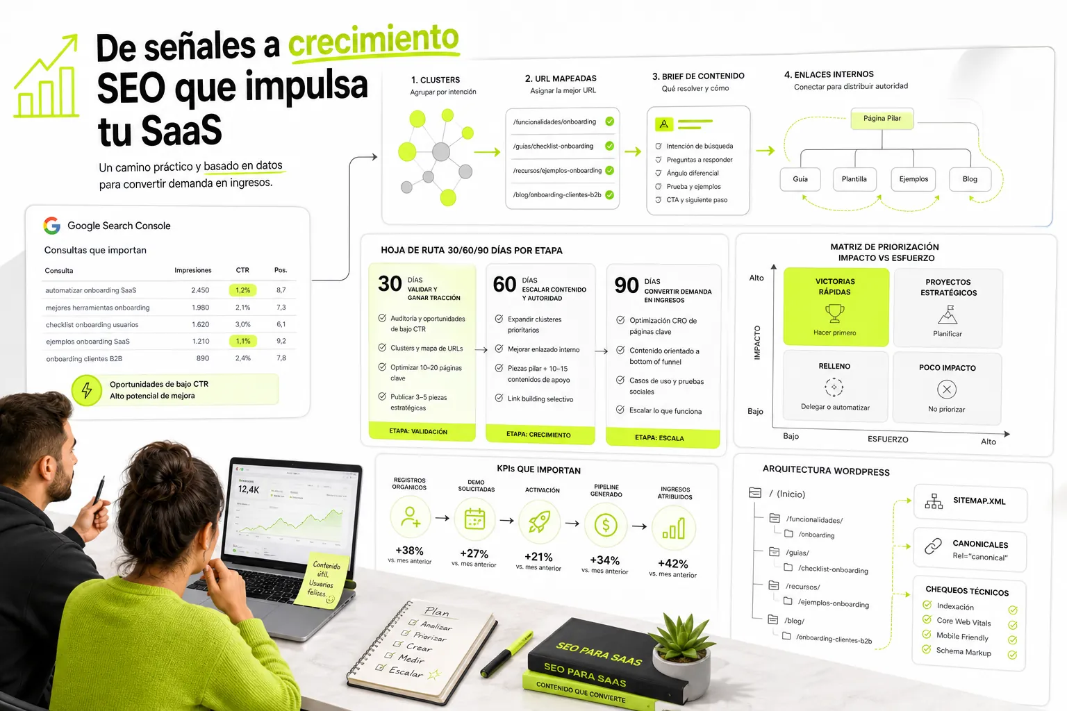 SEO para startups: Guía estratégica y roadmap de ejecución paso a paso