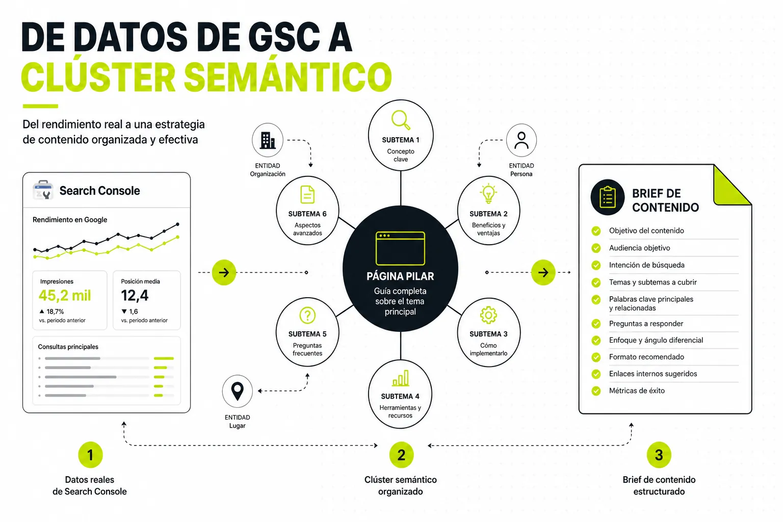 SEO semántico: guía práctica paso a paso (2026)