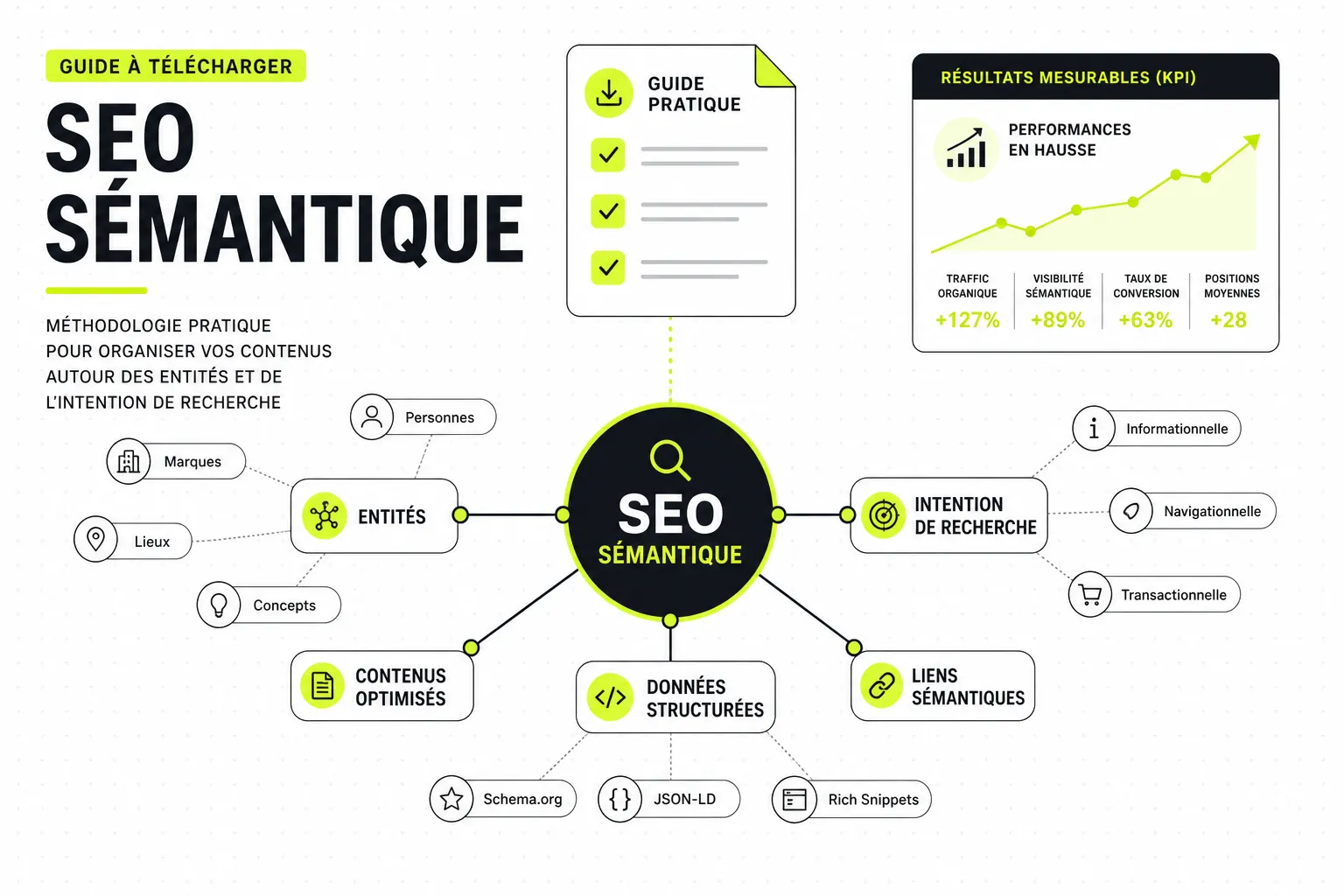 SEO sémantique : guide pratique et méthode 2026