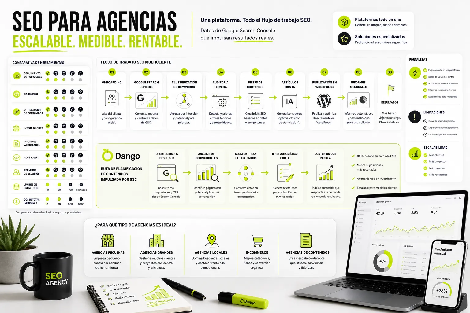 Software SEO para agencias en 2026: Comparativa y guía de selección